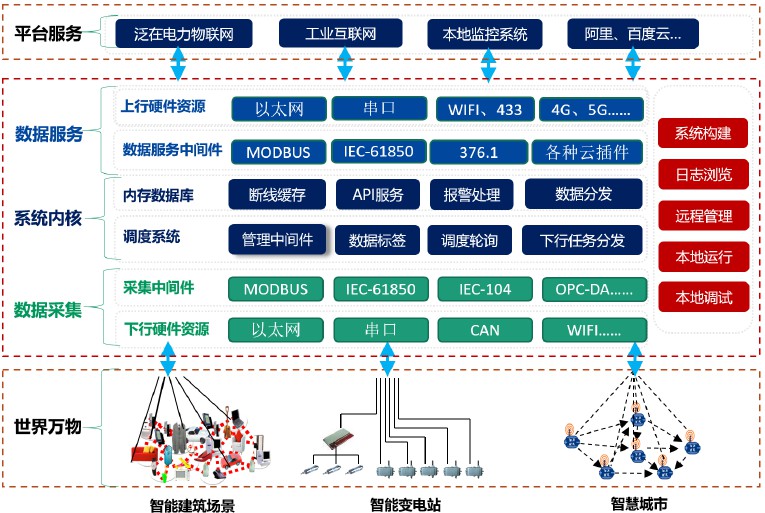 协议通讯软件